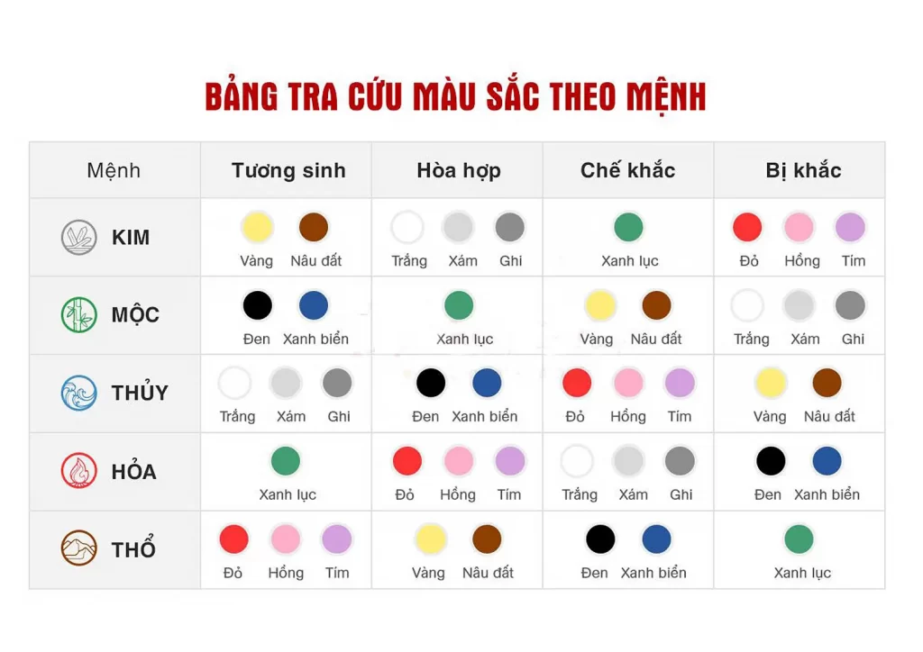 Các mệnh hợp nhau, cách mệnh tương sinh theo ngũ hành