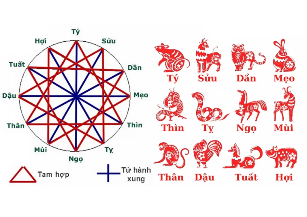 Các mệnh hợp nhau, cách mệnh tương sinh theo ngũ hành